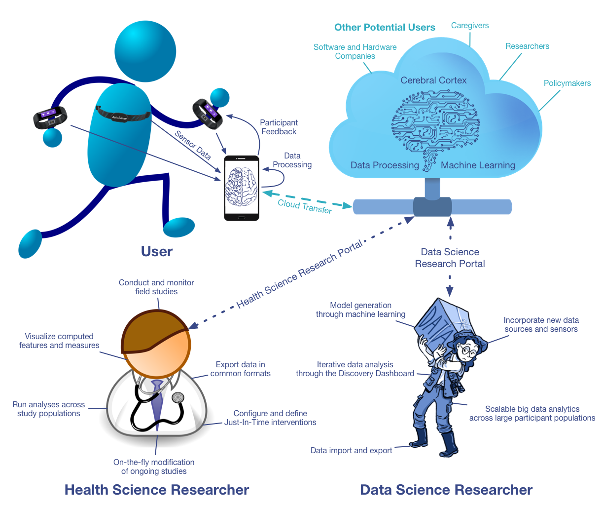 use case